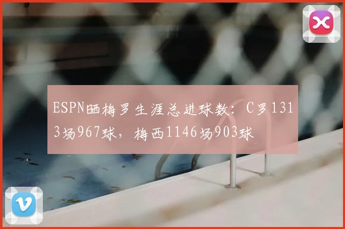 ESPN晒梅罗生涯总进球数：C罗1313场967球，梅西1146场903球